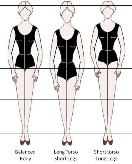 Tall and Petite Body Types, Plus-Size, and Vertical Proportions | Types of Jean Fits Legs Shape Types, Proportions Outfit, Body Proportions Fashion, Long Torso Body Goals, Short Torso Body Goals, Jeans For Short Legs, Short Torso Outfits, Short Legs Long Torso, Torso Female