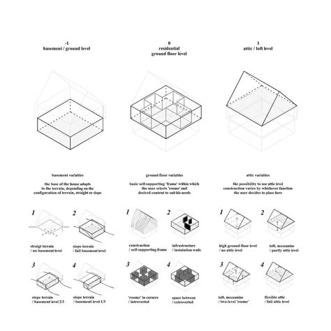 (Prefab) Prototype House: :: Future Architecture Future Architecture, Collective Housing, Prefabricated Houses, Diagram Architecture, Applied Arts, Urban Planning, Google Images, Image Search, The First