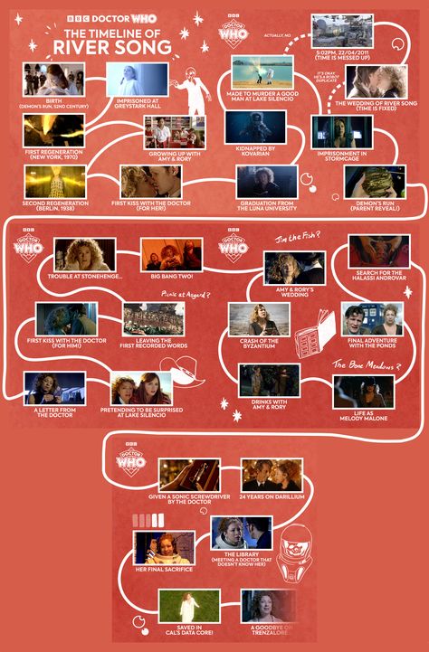 DOCTOR WHO - The journey of River Song Doctor Who And River Song, River Song Wallpaper, Doctor Who River Song, Doctor Who Wallpaper, River Song, Story Arc, Doctor Who, The Journey, Songs