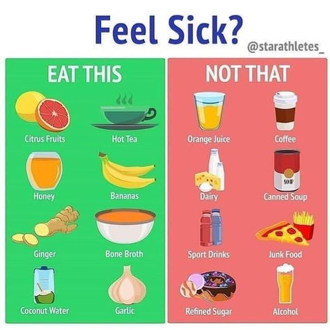 Meal Plan on Instagram: “TAG A FRIEND WHO NEEDS THIS ⤵️😍 . . .  It's true that food can do much more than provide energy. And when you're sick, eating the right…” Eat When Sick, Sick Food, 500 Calorie, Sick Remedies, Nutrition Sportive, Foods And Drinks, Eat Better, Sports Drink, Proper Nutrition