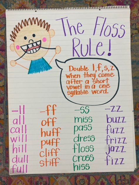 Floss Anchor Chart, Ghost Letters Anchor Chart, Floss Rule, Ela Anchor Charts, Classroom Anchor Charts, Phonics Rules, Elementary Learning, Writing Anchor Charts, Homeschool Education