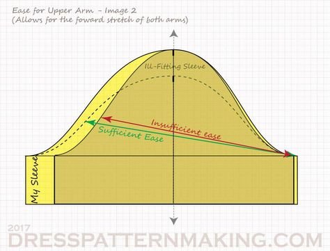 Pattern Drafting Bodice, Sleeve Patterns, Pattern Drafting Tutorials, Sewing Sleeves, Sewing Tops, How To Fold Sleeves, Sewing Tutorials Clothes, Couture Sewing Techniques, The Triangle