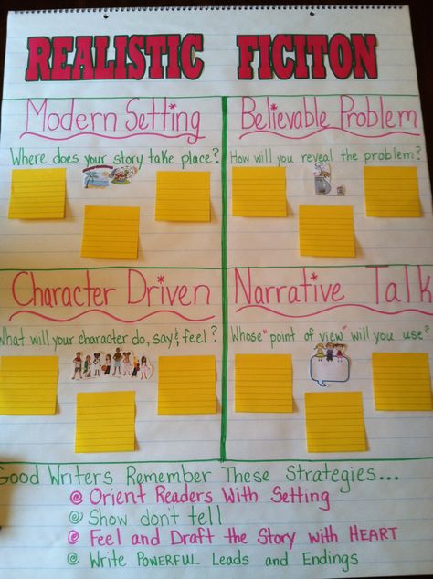 Week 4: "Realistic Fiction" Anchor Chart Realistic Fiction Anchor Charts, Fiction Anchor Chart, Realistic Fiction Writing, Fourth Grade Writing, Genre Study, Grade Three, Second Grade Writing, Third Grade Writing, Classroom Anchor Charts