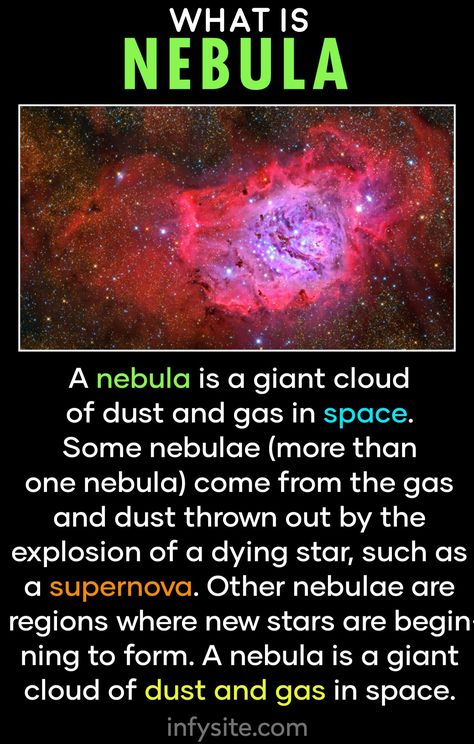 Object in Universe | Nebula | Space | infysite Cool Space Facts, Facts About Space Universe, Cosmology School, Nebulae Space, Space Knowledge, Space Terms, Facts About Universe, Dimensions Universe, Outer Space Facts