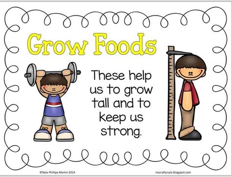 Grow Foods Chart, Go Grow And Glow Foods Worksheet, Go Grow Glow Foods Chart For Kids, Food Nutrition Activities For Kids, Healthy Food Choices Activities For Kids, Food Pyramid Kids Activities, Evs Project, Food Chart For Kids, Food Pyramid Kids Printables Worksheets