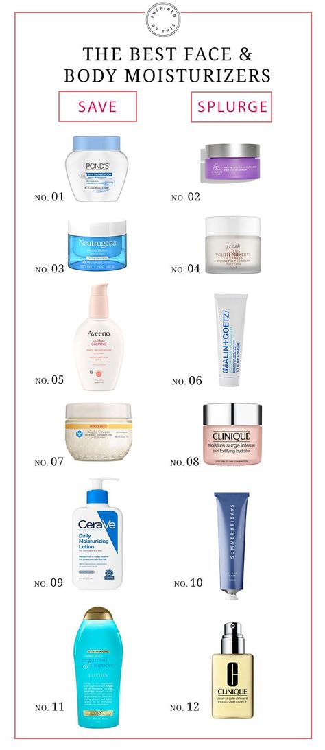 Top Face Moisturizer, Best Moisturizer For Face Anti Aging, Cheap Moisturizer For Face, Deep Moisturizer Skin, Best Cheap Moisturizer For Face, Skincare Moisturizer Products, Good Facial Moisturizer, Best Face Moisturizer Anti Aging, Best Face Cream For Oily Skin