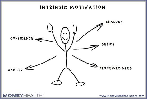 Intrinsic motivation is when we know we want something. When you are motivated intrinsically, nothing can stop you!⁠ Financial Psychology, Motivational Interviewing, Change Is Hard, Intrinsic Motivation, Social Pressure, Feel Stuck, Think Fast, New Neighbors, Simple Pictures