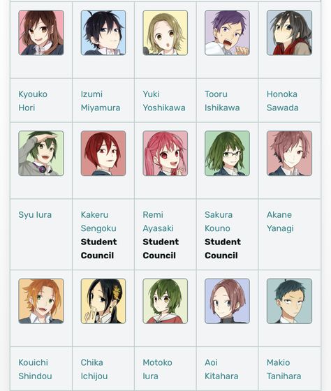 Your Name Anime Characters Names, Horimiya Characters Name, Anime Character With Name, Horimiya All Characters, Best Anime Characters Names, Name Anime Boy, Anime Names Female, Horimiya Characters, Horimiya Anime