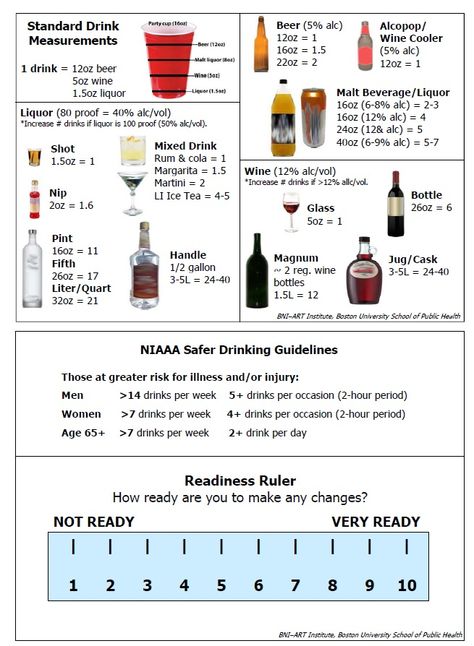 Standard Drink Measurements Alcohol Knowledge, Basic Bar Drinks, Bartending Basics, Bartending 101, Mixology 101, Cooking Hobby, Basic Cocktails, Bartending Tips, Bartender Drinks Recipes