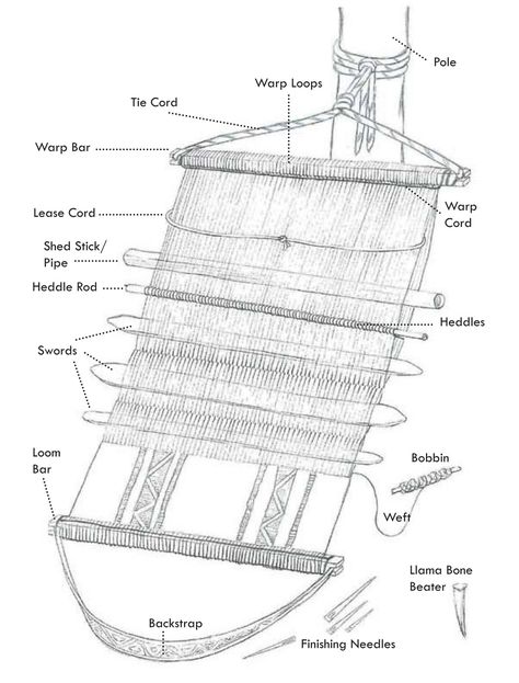 A Different Space: Discontinuous Warps (for warp-faced weavings on Backstrap Looms) Guatemalan Weaving, Finger Weaving, Weaving Loom Diy, Inkle Weaving, How To Weave, Inkle Loom, Rigid Heddle Weaving, Backstrap Loom, Tablet Weaving