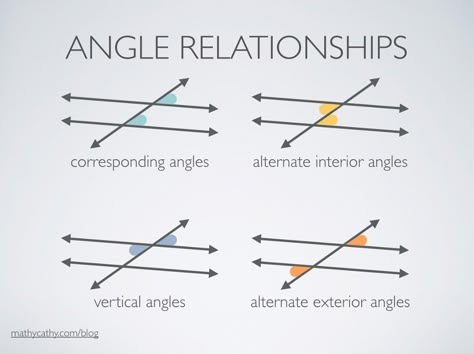 Corresponding Angles, Angle Relationships, High School Math Classroom, Teaching Math Strategies, Teaching Geometry, Math Charts, Learning Mathematics, Math Tutorials, Gcse Math