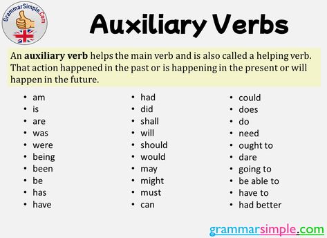 Auxiliary Verbs, Definition and Words List - Grammar Simple Axillary Verbs, Auxiliary Verbs, Verbs In English, Calligraphy Quran, 30 Day Writing Challenge, Shall And Will, Main Verbs, Words List, Helping Verbs