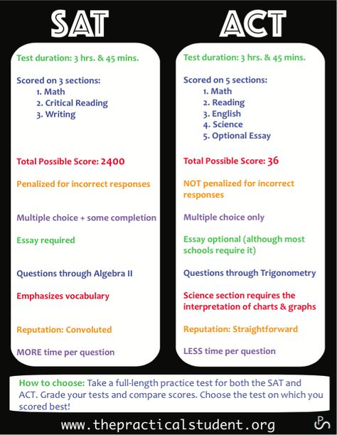 Academic Advice, Sat Vs Act, Act Tips And Tricks, Filter Settings, Sat Tips, High School Prep, Sat Preparation, Math Study Guide, Act Test