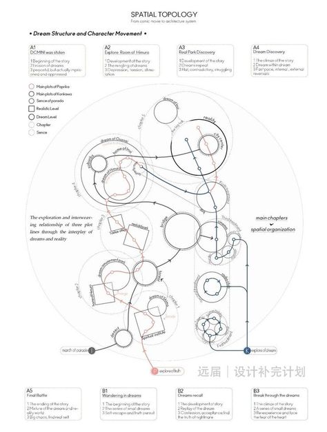 Architecture Visualization Photoshop, Bubble Diagram Architecture, Urban Spaces Design, Anime Characters Birthdays, Site Analysis Architecture, Bubble Diagram, Experience Map, Urban Analysis, Architecture Mapping