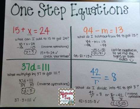 Equations Anchor Chart, One Step Equations, Sixth Grade Math, Math Interactive, Fifth Grade Math, Math Anchor Charts, Math Interactive Notebook, Solving Equations, 6th Grade Math