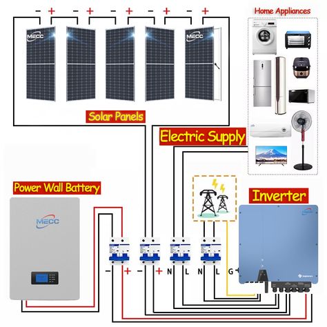 Complete Set Solar Energy power storage System 5000W 3KW 6KW 8KW 10KW hybrid solar panel electric power generation kit https://m.alibaba.com/product/1600695443000/Complete-Set-Solar-Energy-power-storage.html?__sceneInfo={"cacheTime":"1800000","type":"appDetailShare"} Solar System Diagram, Off Grid Solar Power, Solar Power Energy, Solar Energy Projects, Electrical Circuit Diagram, Solar Power House, Solar Kit, Off Grid Solar, Electrical Projects