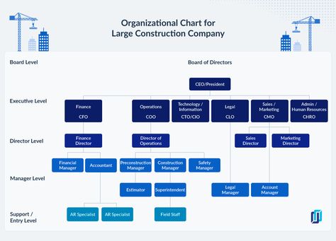 Company Hierarchy, Organisation Chart, Company Structure, Organizational Design, Company Office, Civil Engineering Design, Organization Chart, Engineering Companies, Org Chart