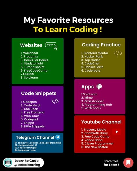 😱 Ultimate Programmer's Bundle😱 🚀• 1000+ Ready Made Projects! 📝• B.Tech & BCA all Semester Notes! ✍🏻• Hand-written Programming Notes on… | Instagram Programming Projects, Coding Ideas, Tech Knowledge, Coding Notes, Programming Languages Coding, C++ Projects Programming, How To Learn Programming Language, C++ Coding Projects, Java Programming Notes