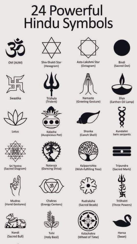 God Symbol Tattoo, Ancestor Tattoo, Hinduism Tattoos, Ancient Letters, Vedic Astrology Charts, Word Tattoo Ideas, Zodiac Signs Elements, Hindu Symbols, Goddess Symbols