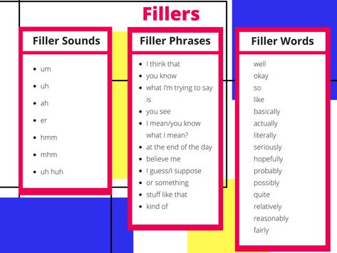 Filler Sounds, Filler Words, and Filler Phrases Filler Words, Declarative Sentences, English To Hindi, Business Writing Skills, English Speaking Practice, English Language Learning Grammar, English Learning Spoken, Conversational English, Interesting English Words