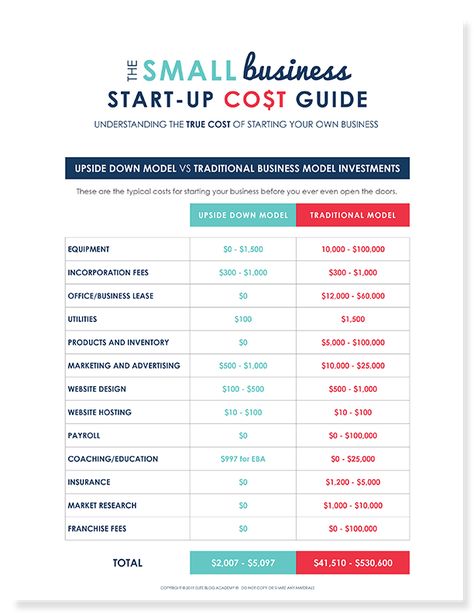 The Small Business Start-Up Cost Guide | Free From Elite Blog Academy Start Up Costs Worksheet, Small Business Start Up Budget, Small Business Budget Percentages, Small Business Supplies List, Small Business Start Up Guide, Business Start Up Checklist, Bookstore Business, Business Worksheet, Small Business Plan Template