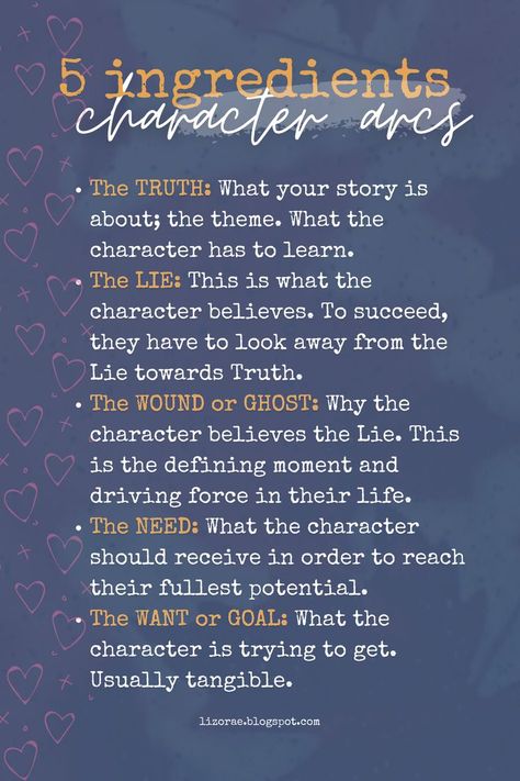 Types Of Story Arcs, Types Of Character Arcs, Best Characters In Movies, Character Arcs Chart, Book Settings Ideas, Type Of Characters In A Story, How To Make Readers Love A Character, How To Write A Tv Series, How To Make A Story Book