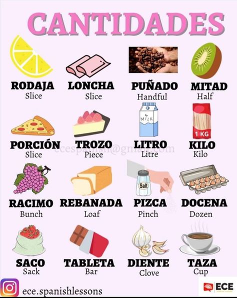 Spanish Words For Kids, Spanish Exercises, Spanish Notes, Useful Spanish Phrases, Spanish Words For Beginners, Spanish Practice, Basic Spanish Words, Spanish Classroom Activities, Spanish Basics