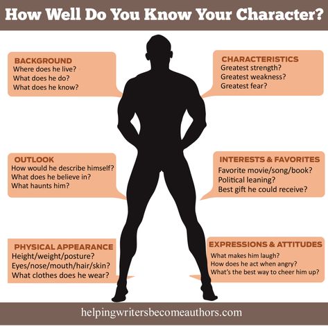 Know Your Character, Writer Tips, 100 Questions, Writing Characters, Writers Write, Book Writing Tips, Writing Resources, Writing Life, Your Character