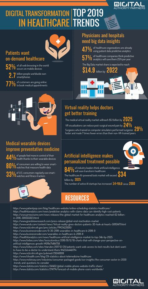 Digital Transformation in Healthcare in 2021: 7 Key Trends | DAP Healthcare Infographics, Digital Healthcare, Healthcare Technology, Healthcare Marketing, Health Tech, Digital Health, Healthcare Industry, Healthcare System, Health Info