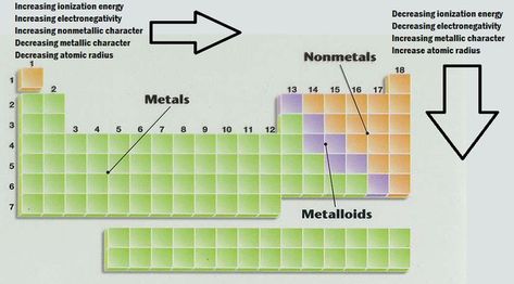 Radius property , Ionization potential , Electron affinity & Electronegativity Neon Atom, Covalent Compounds, Periodic Trends, Electron Affinity, Valence Electrons, Ionic Compounds, Ionization Energy, Alkali Metal, Ionic Compound