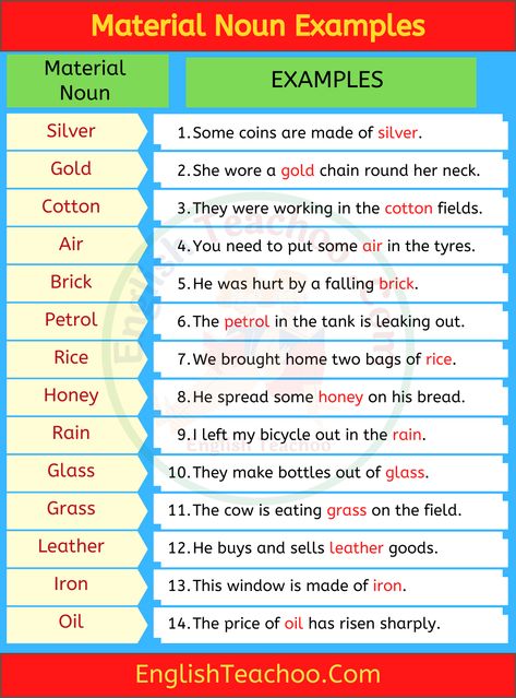 20 Material Noun Examples In Sentences Material Noun Examples, Material Noun, Noun Examples, Air Brick, Nouns Grammar, Project Drawing, Sand Clay, Study English Language, Nouns Worksheet