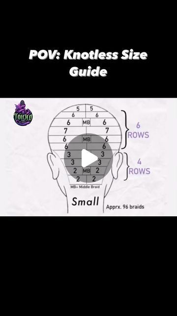 218K views · 33K likes | Atlanta | Gwinnett | Snellville Braider on Instagram: "💜While using this guide please keep in mind that not everyone has the same size/shape head.   💜You may have to tweek things a bit to give your client that custom fit.   #knotlessbraids #smallknotlessbraids #smediumknotlessbraids #mediumknotlessbraids #largeknotlessboxbraids #jumboknotlessbraids #shortbraids #waistlengthbraids #buttlengthbraids #snellvillebraider #georgiabraider #gwinnettbraids #braidclass #kidshairstyles #atlanta #atl #atlbraids #fyp #reels #explorepage✨ ##networking ##hairprovided" Box Braid Size Chart, Ginger Braids, Braid Patterns, Small Braids, Box Braid, Short Braids, Healthy Natural Hair, Braids For Kids, Kids Braided Hairstyles