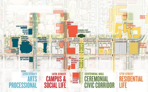 Landscape Master Plan, Planning School, University Of Nebraska Lincoln, Nebraska Lincoln, Urban Design Diagram, Urban Analysis, Urban Design Graphics, Campus Design, Urban Design Concept