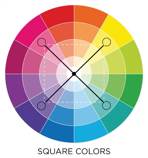 Use the Square color scheme in the color wheel to get a designer look! #colorscheme #colorwheel #designer #lively #bold #bright #style Square Color Scheme, Color Wheel Lesson, What Colors Go Together, Color Wheel Art, Circle Infographic, Primary Colours, Art Colour, The Color Wheel, Colour Theory