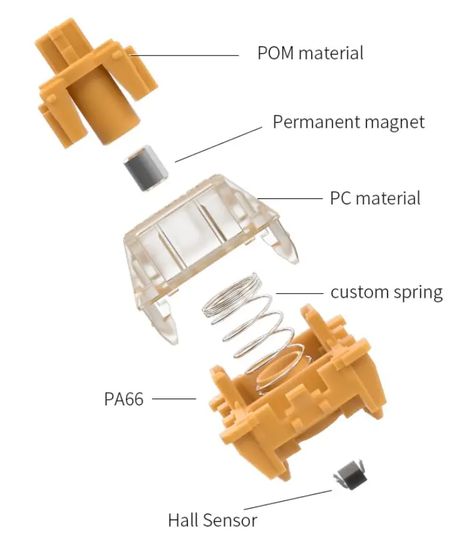 Orange gateron hall effect keyboard switch diagram how it is built Parts Of The Computer Keyboard, Computer Keyboard Function Keys, Mechanical Keyboard Custom, Retro Mechanical Keyboard, Hall Effect, Mechanical Keyboard 75%, Keyboard