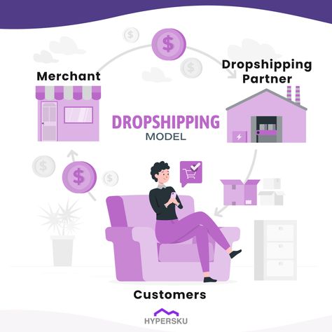 dropshipping fulfillment Dropshipping Suppliers, Dropshipping Business, Instagram Marketing Tips, Start An Online Business, Drop Shipping Business, Social Media Trends, E Commerce Business, Instagram Growth, Business Model