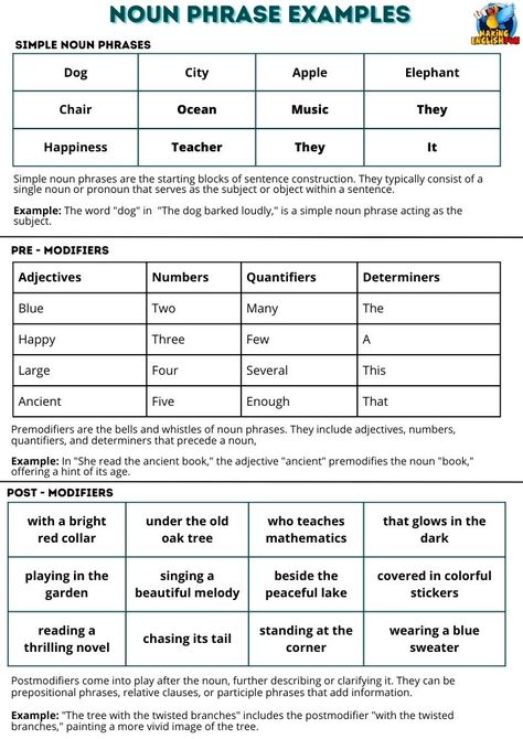 Explore Language with Noun Phrase Examples 📖🔍



Unlock the complexities of noun phrases with our detailed examples. Ideal for teachers and students alike, this guide helps illuminate how noun phrases work within different contexts, enhancing writing and comprehension skills.

Understand noun phrases: https://i.mtr.cool/rktngknhte

#NounPhraseExamples #GrammarEducation #WritingSkills #LanguageArts Noun Phrases Worksheets, Expanded Noun Phrases, Teaching Nouns, Grammar Lesson Plans, Relative Clauses, Prepositional Phrases, English Curriculum, Nouns Worksheet, Comprehension Skills