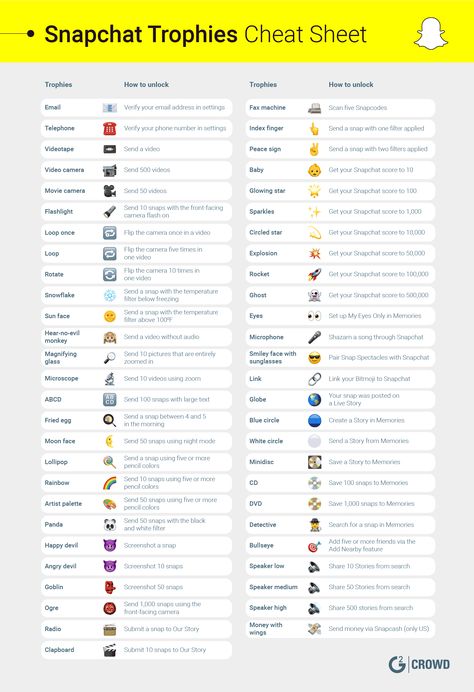 Snapchat Trophies: What They Mean in 2020 (+Cheat Sheet!) How To Make Your Snapchat Look Aesthetic, Snapchat Hacks Tips, Aesthetic Snapchat Names, Snapchat Emoji Ideas, Snapchat Meanings, Aesthetic Snapchat Streaks, Snapchat Streaks Ideas, Streaks Snapchat Ideas, Snapchat Streak Ideas