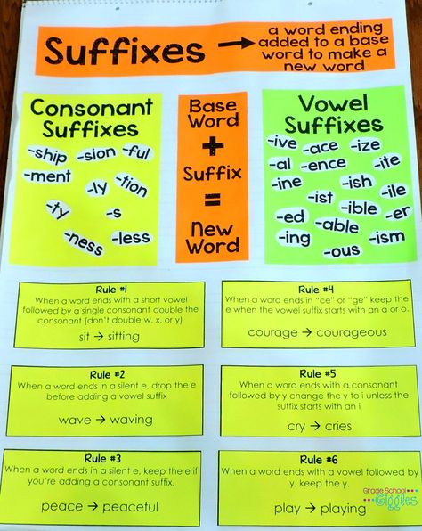 5 Ways to Teach Suffix Spelling Rules or Any New Concept - Free printables including an anchor chart, posters, and a flip-book. This blog post includes many freebies, including the materials to replicate this suffix anchor chart! Word Formation Rules, Suffix Tion, Teaching Suffixes, Suffixes Anchor Chart, Word Sort Activities, Consonant Words, Vocabulary Strategies, Word Formation, English Spelling