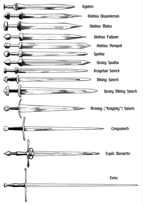 Types Of Swords, Writing Fantasy, Medieval World, Knight Armor, Cool Swords, Real Tattoo, Arm Armor, Medieval Armor, Concept Art Drawing