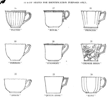 Royal Crown Derby teacup shapes Teacup Drawing Reference, Tea Cup Design Drawing, Cup Shapes Pottery, Teacup Shapes, Pottery Journal, Teacup Drawing Vintage, Cup Shapes, Ceramic Forms, English Tea Cups