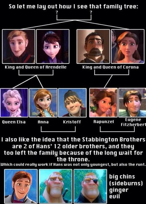 Frozen Tangled family tree. Frozen And Tangled, Good Questions, Disney Secrets, Disney Theory, Funny Disney Memes, Funny Disney Jokes, Flynn Rider, Disney Facts, Disney Jokes