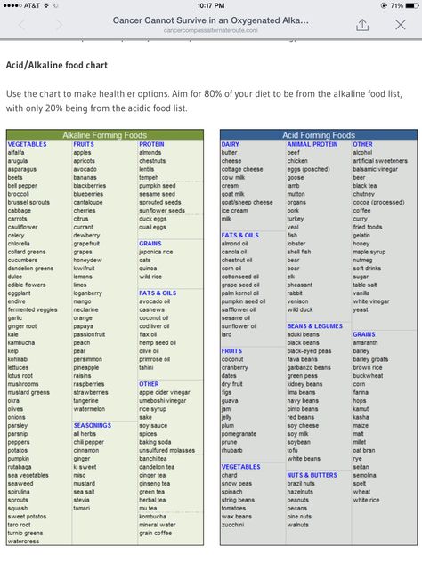 Acid Forming Foods, Alkaline Foods List, Alkaline Foods Chart, Cottage Cheese Eggs, Acid And Alkaline, Acidic Foods, Food Charts, Alkaline Foods, Animal Protein