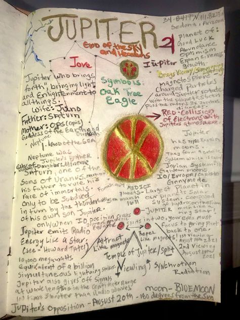 Journal Jupiter Magic Squares, Moon Goddess, Juno, Planets, Communication, Bring It On, Square