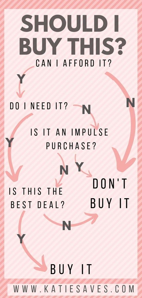 Stop Impulse Buying, Stop Spending Money Wallpaper, How To Stop Spending Money, Stop Spending Money, Fun Money, Money Saving Methods, Be Honest With Yourself, Finance Saving, Spending Habits