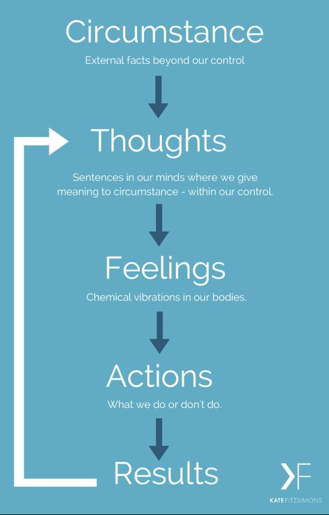 How To Help Stop Your Teen Feeling Like a Victim How To Stop Being Impulsive, How To Stop Compulsive Thinking, Get Out Of Victim Mentality, Stop And Think Impulse Control, Stop Being A Victim, Stop Think Act Self Control, The Life Coach School, Be Resilient, Victim Mentality