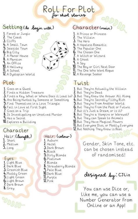 Character Flaws List, Screen Play Writing, Plot Generator, Dump Bags, Writers Journal, Acting Monologues, Oc Generator, Writing Inspiration Tips, Writing Plot