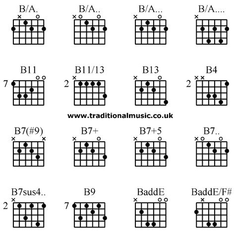 Guitar chords advanced - B/A. B/A. B/A. B/A. B11 B11/13 B13 B4, B7(#9) B7+ B7+5 B7. B7sus4. B9 BaddE BaddE/F# Guitar Chords And Scales, Guitar Chord Progressions, Learn Guitar Chords, Basic Guitar Lessons, Guitar Tabs Songs, Guitar Lessons For Beginners, Guitar Chord Chart, Music Chords, Guitar Tutorial