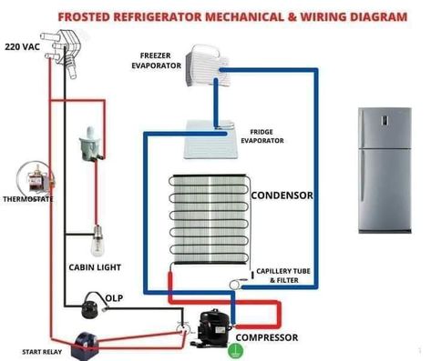 Electronics Projects For Beginners, Air Conditioner Maintenance, Basic Electronic Circuits, Basic Electrical Wiring, Hvac Air Conditioning, Refrigerator Compressor, Hvac Tech, Home Electrical Wiring, Refrigeration And Air Conditioning