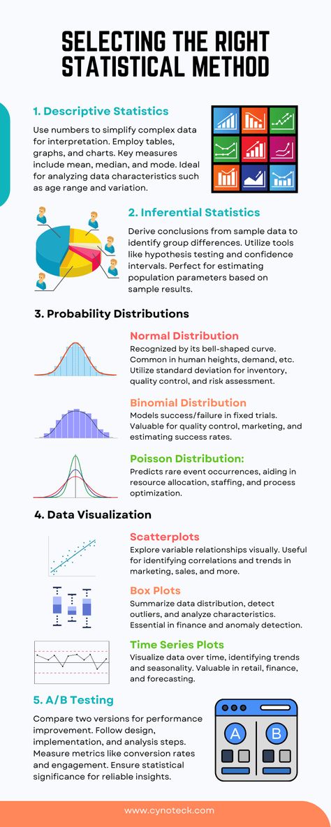 Statistics Psychology, Data Analysis Activities, Dissertation Motivation, Statistics Notes, Spss Statistics, Statistics Math, Economics Notes, Investment Analysis, Data Science Learning